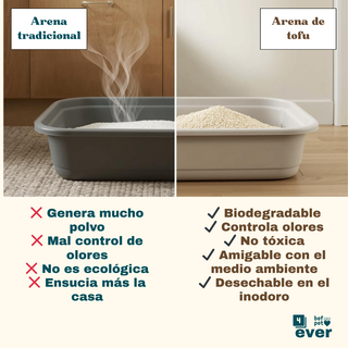 Arena para Gatos Befpet 4ever Tofu Pellets          2.0 mm 100% Biodegradable 2.5 kg